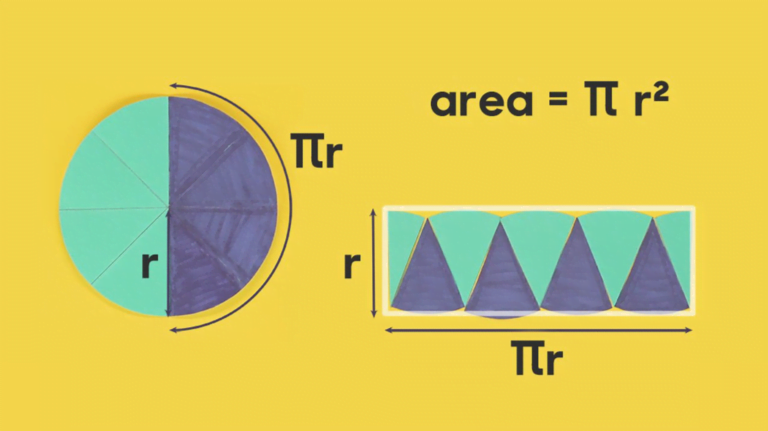 How to show the area of a circle is π x r2