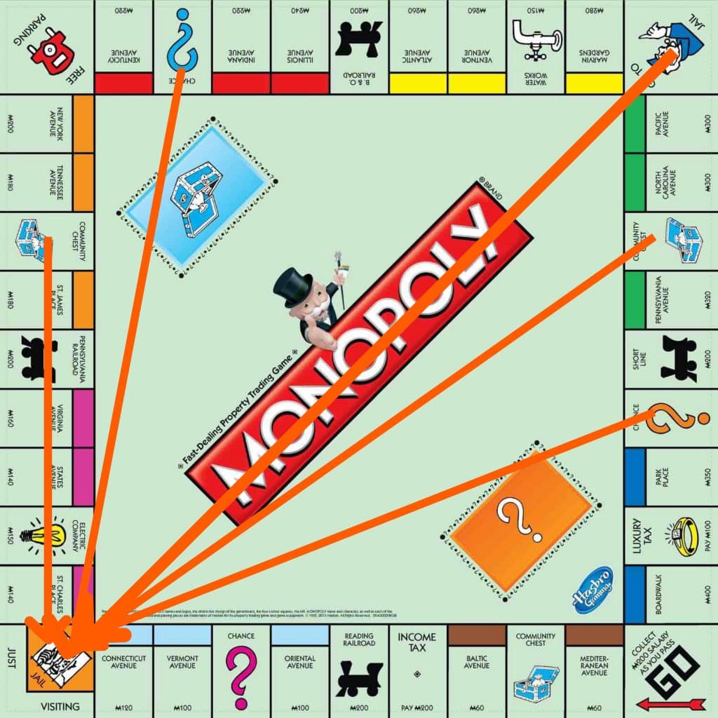 How To Use Math To Dominate At Monopoly 6 1