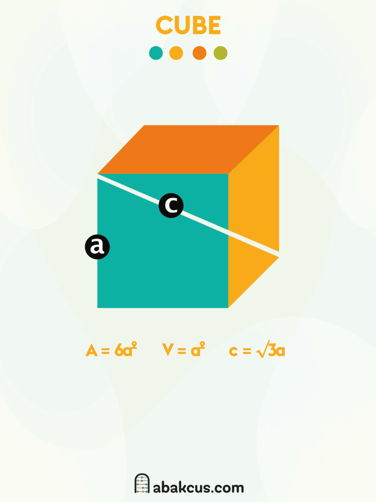 Area and Volume of a Cube