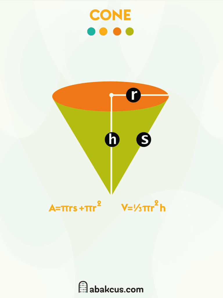 Surface Area and Volume of a Cone