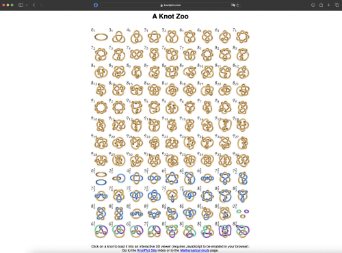 A Knot Zoo