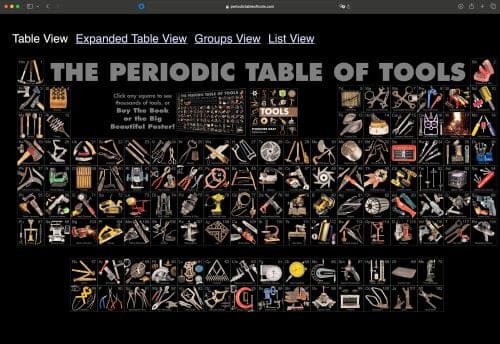 Periodic Table of Tools